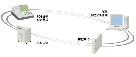 棱镜手指静脉识别系统